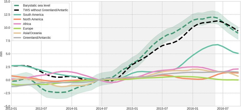 Unexpected sea-level rise over 2014 to 2016 attributed to consecutive El Niño events_65410862cf8de.jpeg