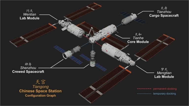 China eyes additional modules for Tiangong space station_655fdb39f3e62.jpeg