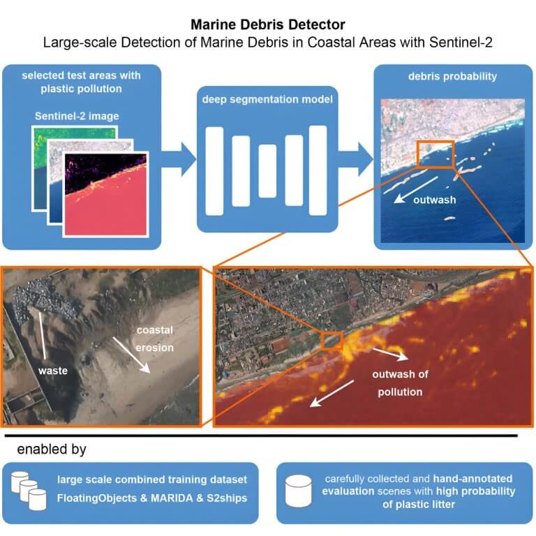 Researchers develop AI model that uses satellite images to detect plastic in oceans_655f6c3a9b29d.jpeg