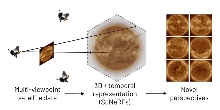 Virtual observatory provides first look at the solar poles_65554cd870834.jpeg