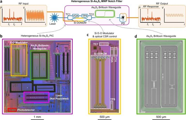 Photonic chip that ‘fits together like Lego’ opens door to semiconductor industry_6569f517c2f79.jpeg