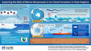 Research finds marine bacteria, atmospheric rivers can contribute to formation of ice clouds_657481099c5a8.jpeg