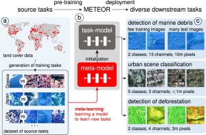 Chameleon AI program classifies objects in satellite images faster_65a7eb551dfe5.jpeg