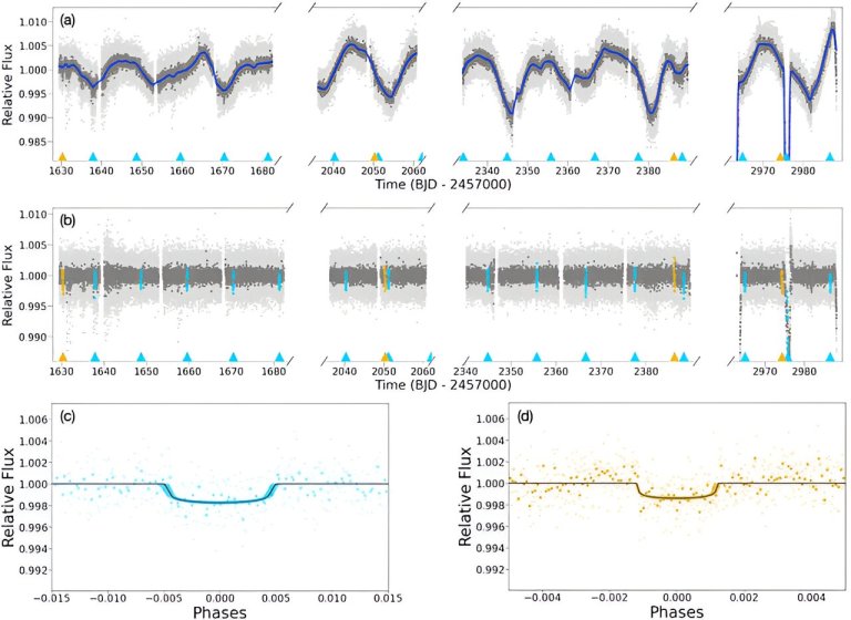 Twins or cousins? Sub-Neptune exoplanets could provide an answer_65a7eb5ba7342.jpeg