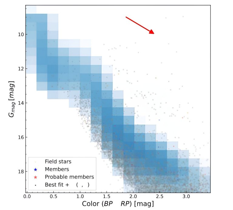 Researchers investigate the properties of open cluster NGC 6383_65ef1ce12aae3.jpeg