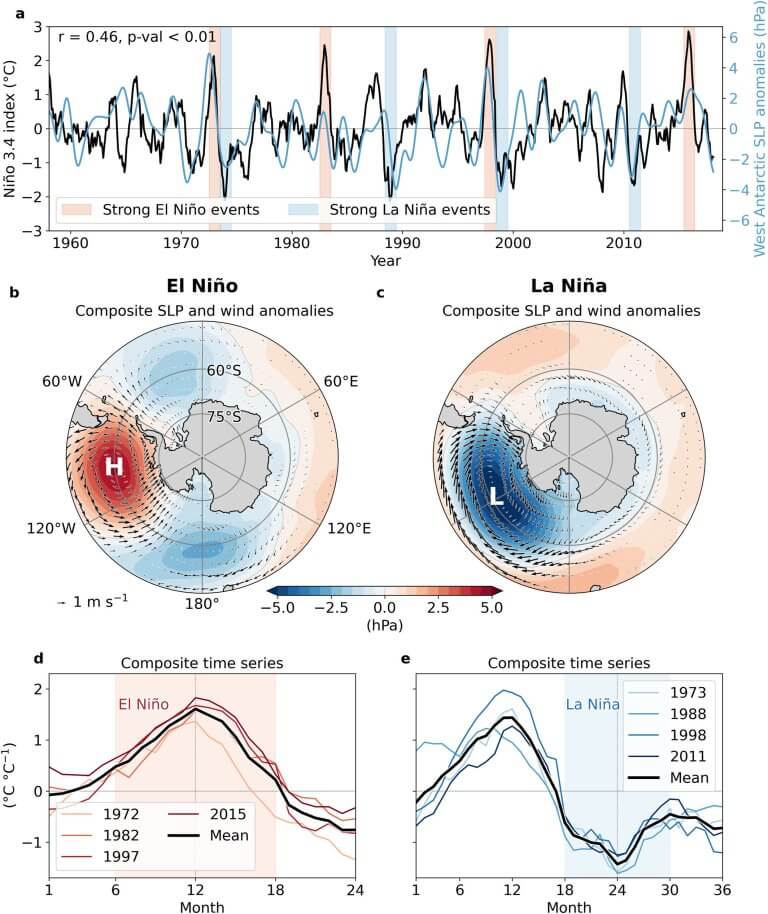 Heat from El Niño can warm oceans off West Antarctica—and melt floating ice shelves from below_6616a96eb6065.jpeg