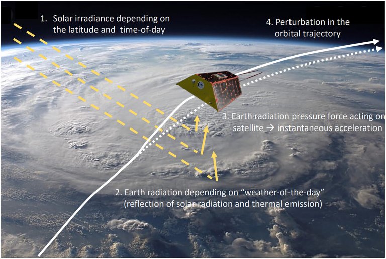 Weather prediction models can also forecast satellite displacements_6623d86884a01.jpeg