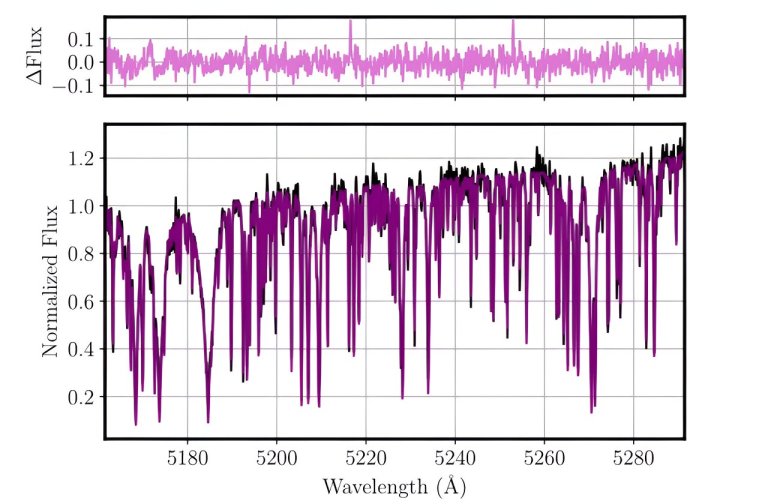 Astronomers explore the properties of a peculiar stellar stream_66589451076f2.jpeg