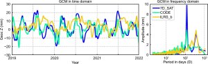 Global geodetic parameters determination: Using satellite laser ranging observations to GNSS satellites_66461f625aee0.jpeg