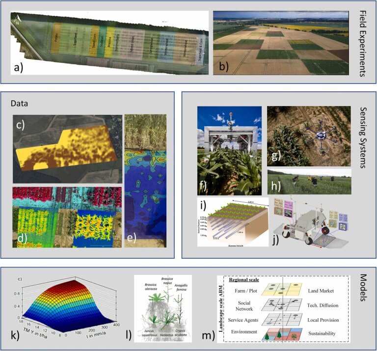 Identifying priorities to leverage smart digital technologies for sustainable crop production_663a41d54dd36.jpeg