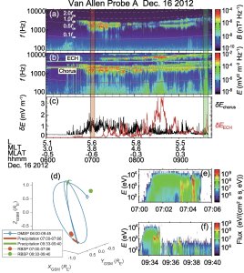 Research reveals the cause of diffuse aurora formation dominated by chorus waves_66437c4ec04cf.jpeg