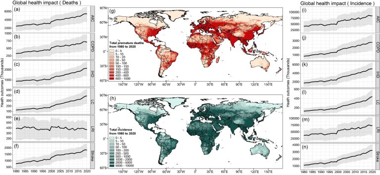 Study: An estimated 135 million premature deaths linked to fine particulate matter pollution between 1980 and 2020_6668664ca31ee.jpeg