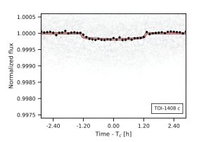 Additional planet orbiting the star TOI-1408 discovered_66aa51575caf7.jpeg