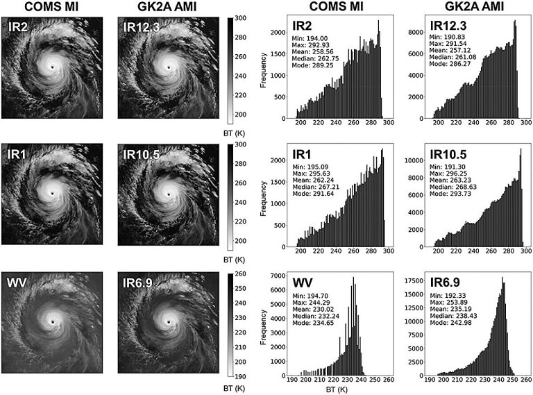 Research team uses satellite data and machine learning to predict typhoon intensity_66968adcce3b9.jpeg