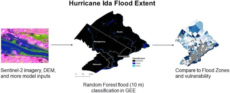 New model uses satellite imagery, machine learning to map flooding in urban environments_66aba2ee9ccf6.jpeg