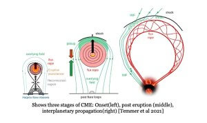 Predicting solar storms before they leave the sun_66aba2cd9c89b.jpeg