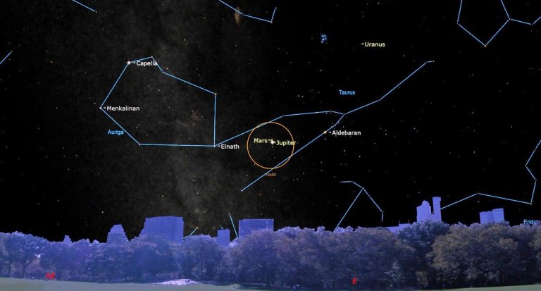 See Mars and Jupiter form ‘double planet’ early Aug. 14_66ba23754d57f.jpeg