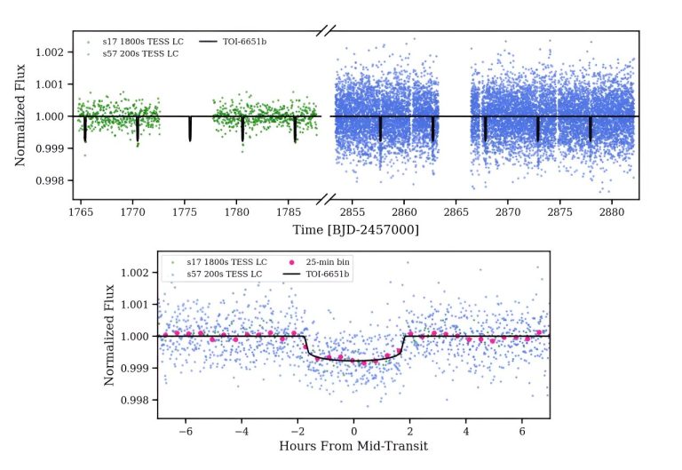 New dense sub-Saturn exoplanet discovered_66e05ee9e9da8.jpeg