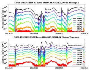 NOAA shares first data from GOES-19 SEISS instrument_66db18e3070ca.jpeg