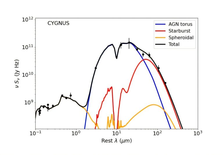 Astronomers explore the properties of an obscured hyperluminous quasar_6716a3e7a3af3.jpeg