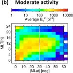 Audible storm waves could turbocharge Earth’s radiation belts_6711552c0be3f.jpeg