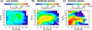 Audible storm waves could turbocharge Earth’s radiation belts_6711552c0be3f.jpeg