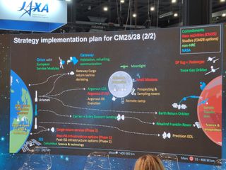 Diagram laying out some of Europe's planned exploration activities in the next decade or so, as presented at the International Astronautical Congress in Milan in October 2024.