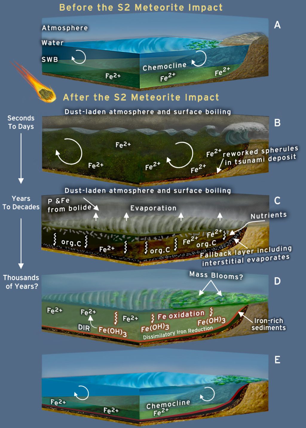 Giant meteorite impact 3.26 billion years ago may have aided early life_6716f84448423.jpeg