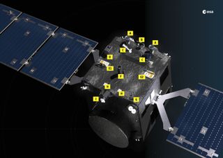 A diagram showing different parts of the Hera probe.