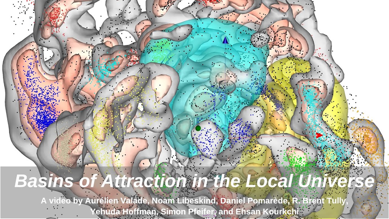 Basins of Attraction in the Local Universe - YouTube