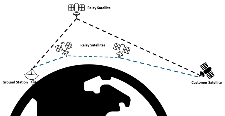 Impact of In-Space Relay Networks on Ground Station as a Service _6717b85c627c4.png