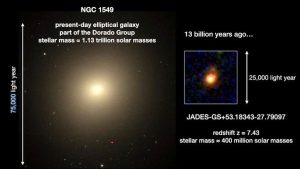 James Webb Space Telescope spies ‘inside-out’ star formation in ancient galaxy (image)_6709a12fb033c.jpeg