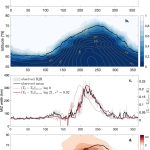 Mathematicians and climate researchers build new models for understanding polar sea ice_670002d4a9060.jpeg