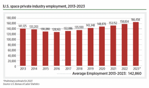 New Data Shows a Rapidly Expanding Space Workforce_671909ad823e8.png