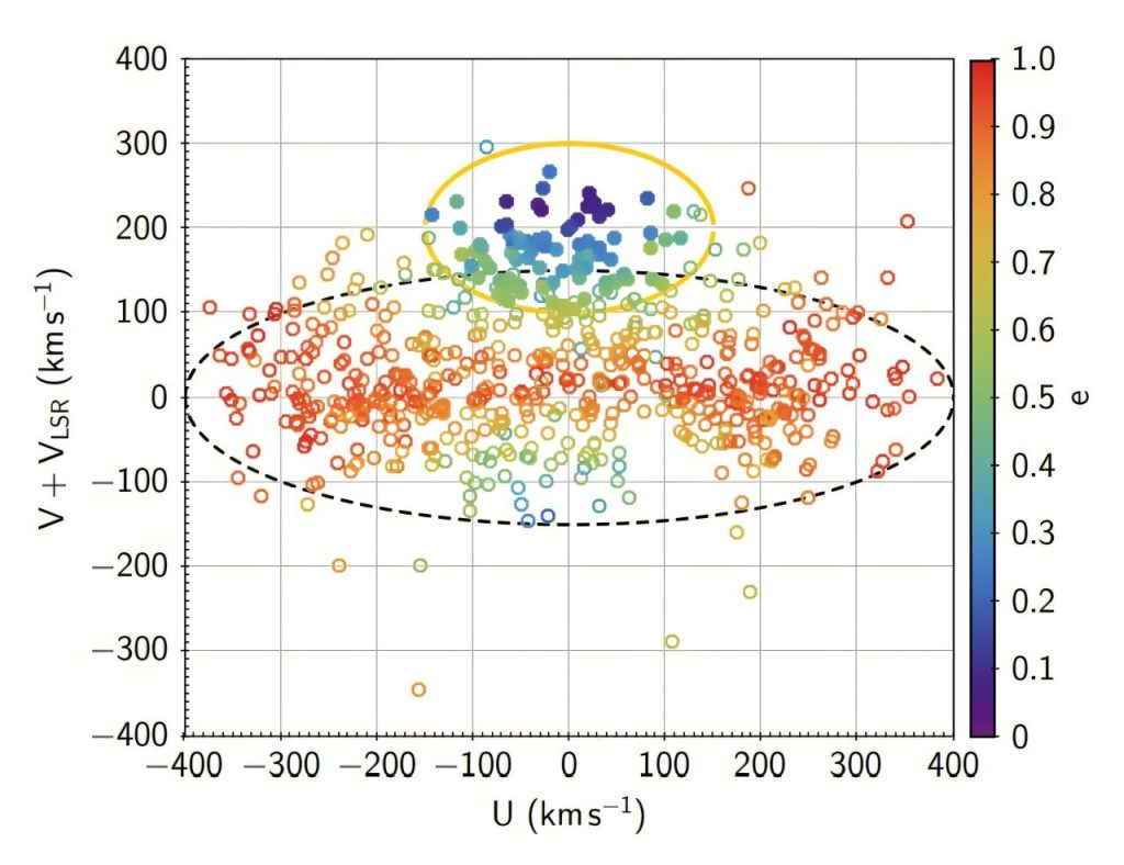 Observations explore the nature of stellar stream Icarus_6717a102b6282.jpeg