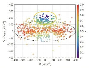 Observations explore the nature of stellar stream Icarus_6717a102b6282.jpeg