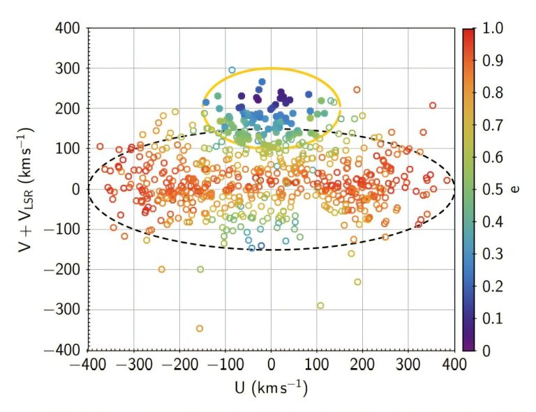 Observations explore the nature of stellar stream Icarus_6717a102b6282.jpeg