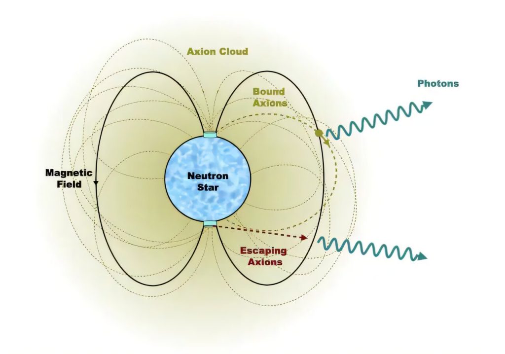 Physicists show that neutron stars may be shrouded in clouds of axions_6712af65168a2.jpeg