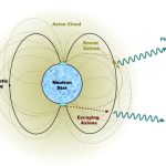 Physicists show that neutron stars may be shrouded in clouds of axions_6712af65168a2.jpeg