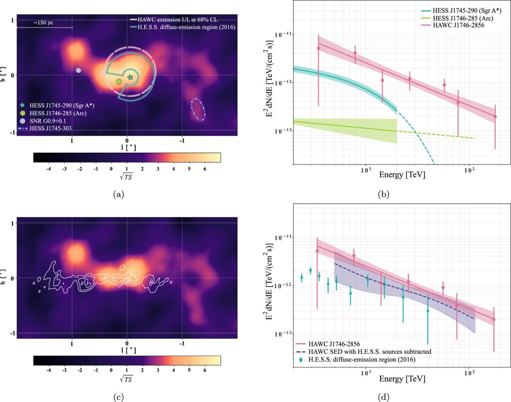 Record gamma rays detected at Milky Way’s core_6717f5602cb7c.jpeg