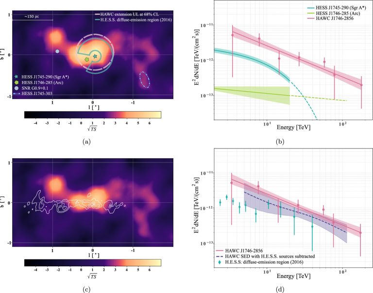 Record gamma rays detected at Milky Way’s core_6717f5602cb7c.jpeg