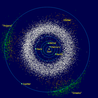 A diagram showing the asteroid belt. Jupiter's orbit is also shown, with green dots representing where the Jupiter Trojans are.