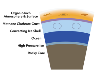 A section of a moon's interior with orange, light blue, dark blue, and brown decending layers