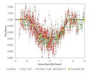 Second exoplanet detected orbiting an early G-type star_6711551c1badf.jpeg