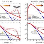 Using gamma-ray bursts to probe origin of star formation excess discovered by Webb_6711553c4c537.jpeg