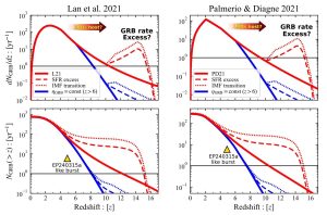 Using gamma-ray bursts to probe origin of star formation excess discovered by Webb_6711553c4c537.jpeg