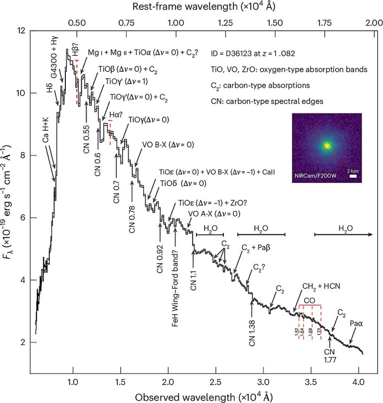 Webb observations confirm 20-year-old galaxy models_6717f57d9b7c4.jpeg