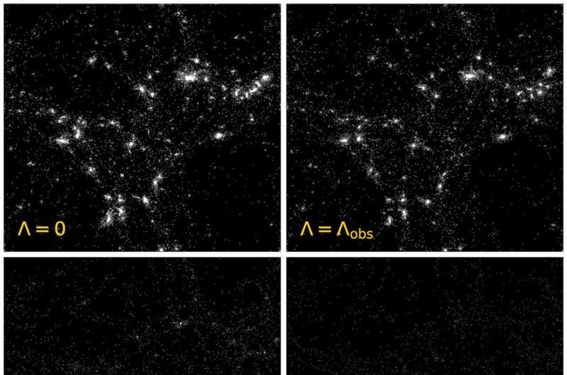 A formula for life? New model calculates chances of intelligent beings in our Universe and beyond