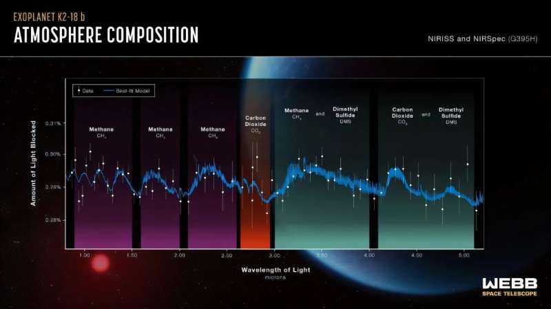 A new way to detect daisy worlds