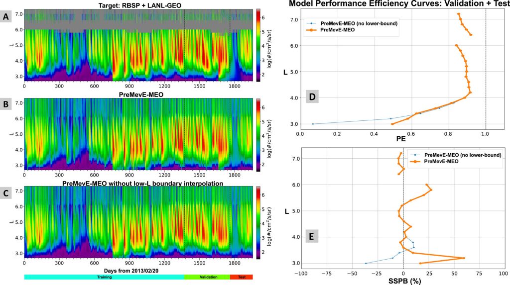 AI-enhanced model could improve space weather forecasting_67332cf3c1b82.jpeg